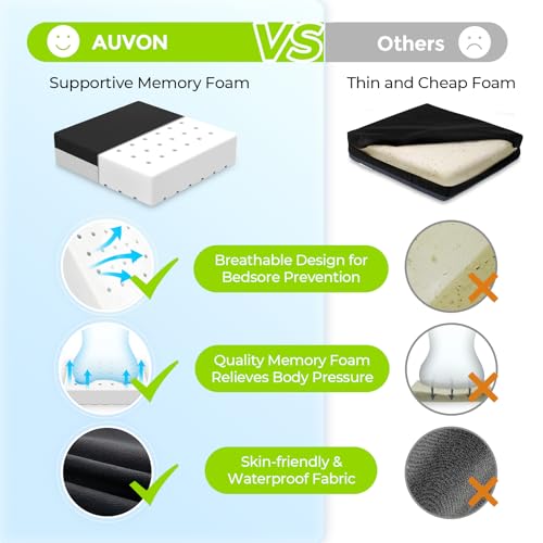 AUVON Ventilation Seat Cushion with Innovation Heat Kit